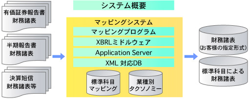 システム概要