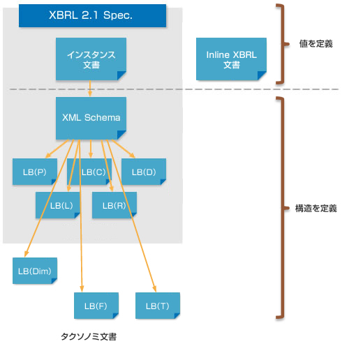 図1
