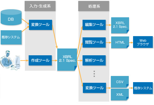 図3